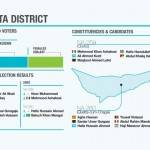election candidates quetta 2013