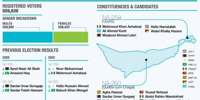 Election Campaign in Balochistan